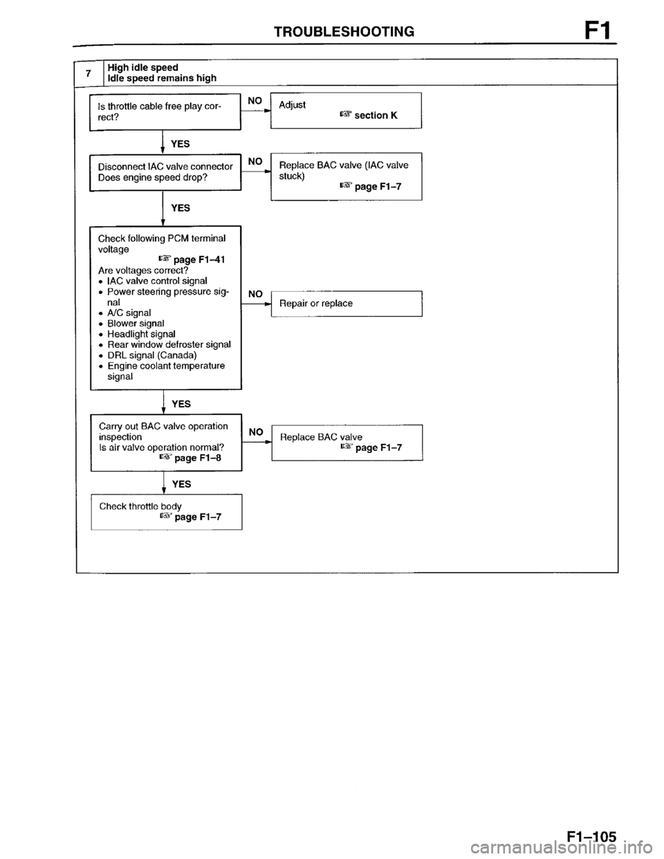 MAZDA PROTEGE 1996  Workshop Manual 