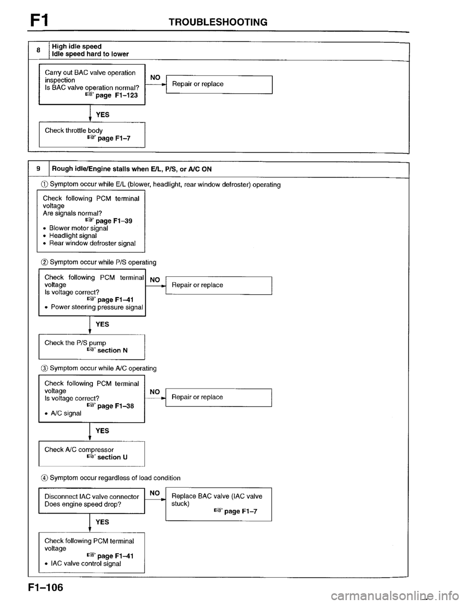 MAZDA PROTEGE 1996  Workshop Manual 