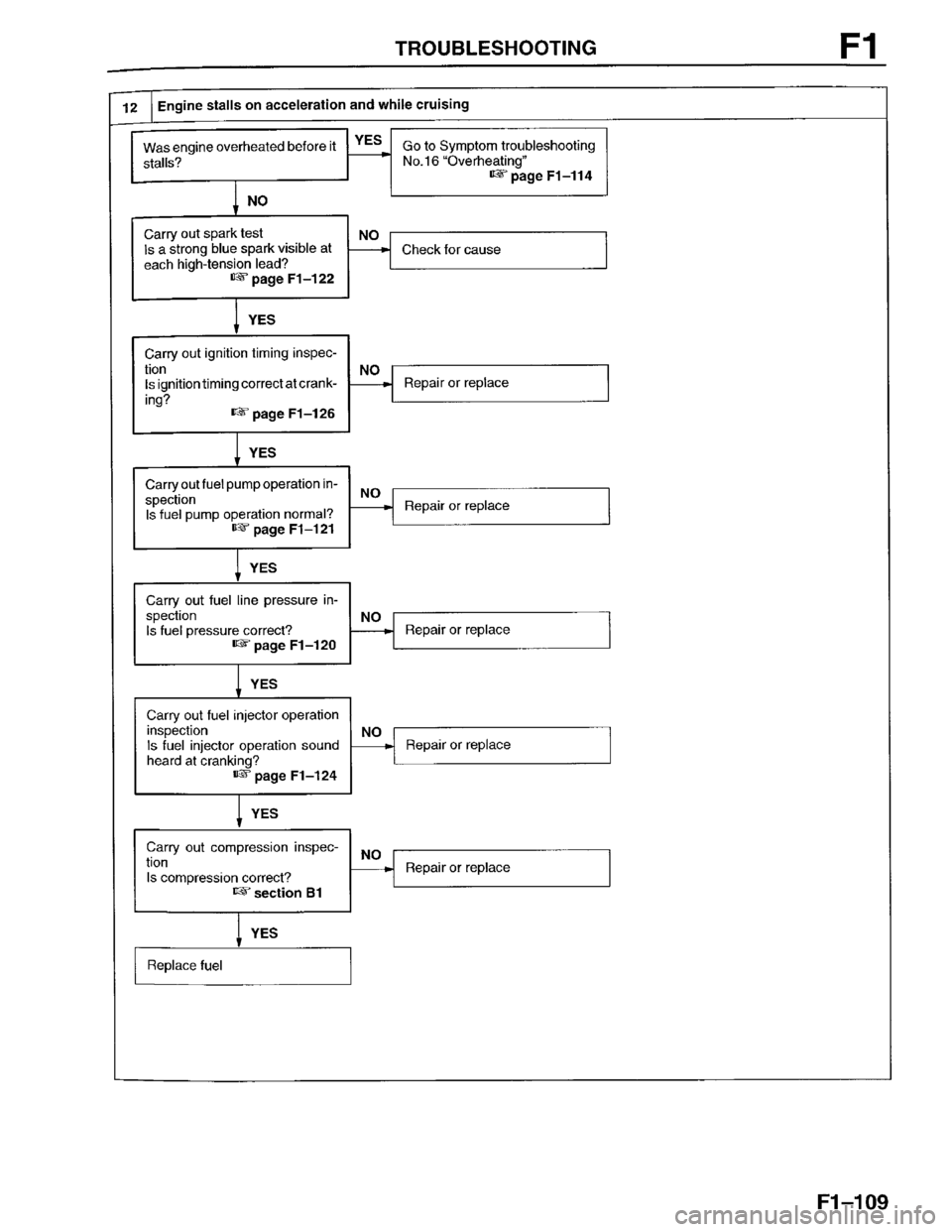 MAZDA PROTEGE 1996  Workshop Manual 