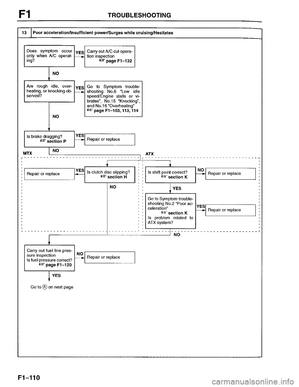 MAZDA PROTEGE 1996  Workshop Manual 