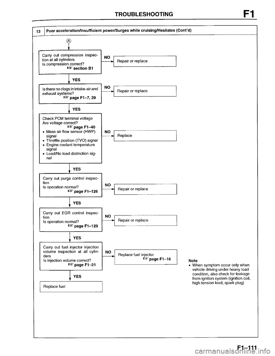 MAZDA PROTEGE 1996  Workshop Manual 
