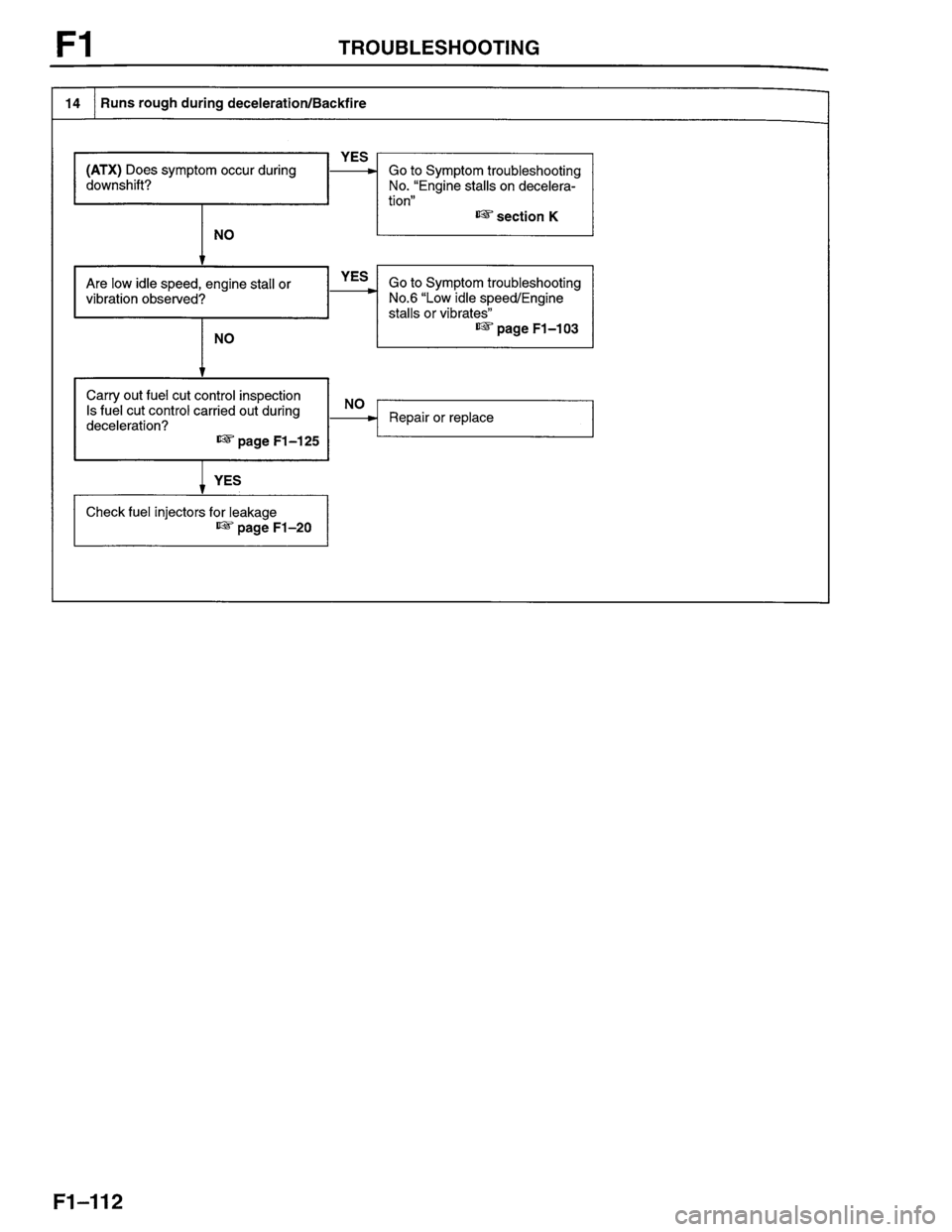MAZDA PROTEGE 1996  Workshop Manual 