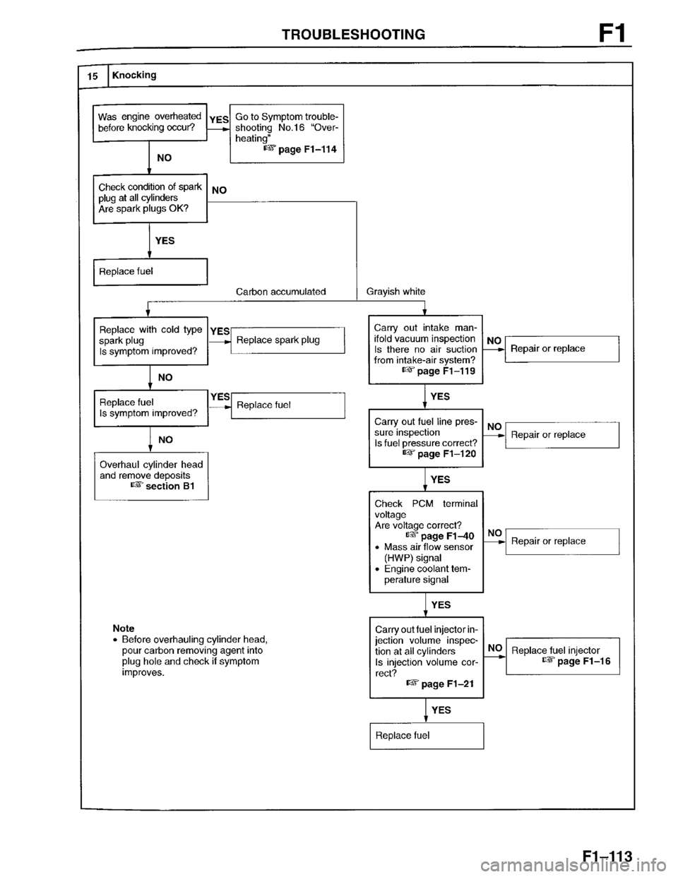 MAZDA PROTEGE 1996  Workshop Manual 
