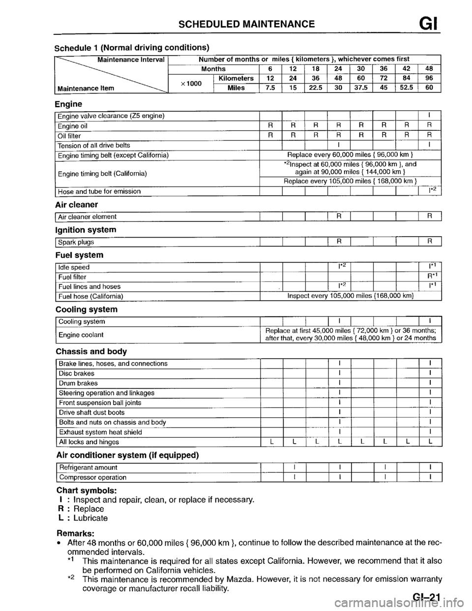 MAZDA PROTEGE 1996  Workshop Manual 