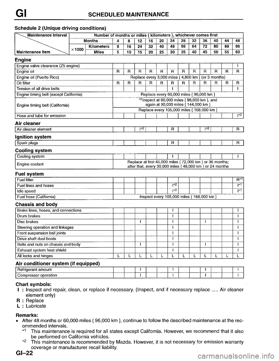 MAZDA PROTEGE 1996  Workshop Manual 