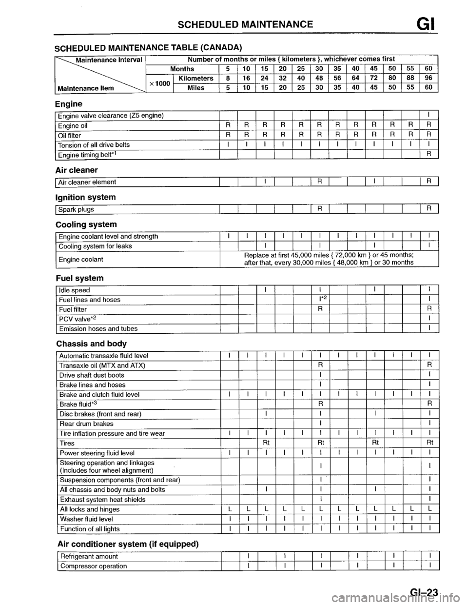 MAZDA PROTEGE 1996  Workshop Manual 