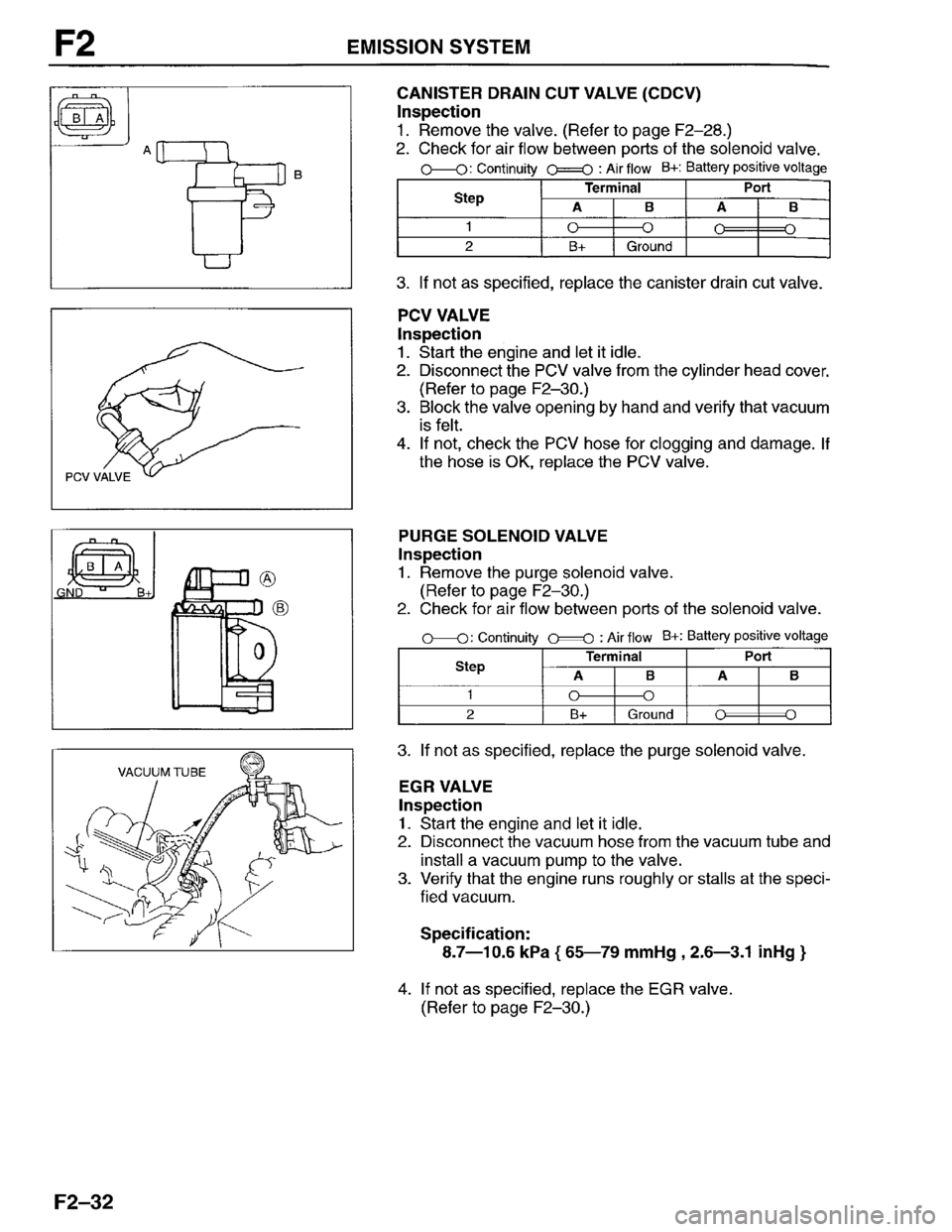 MAZDA PROTEGE 1996  Workshop Manual 