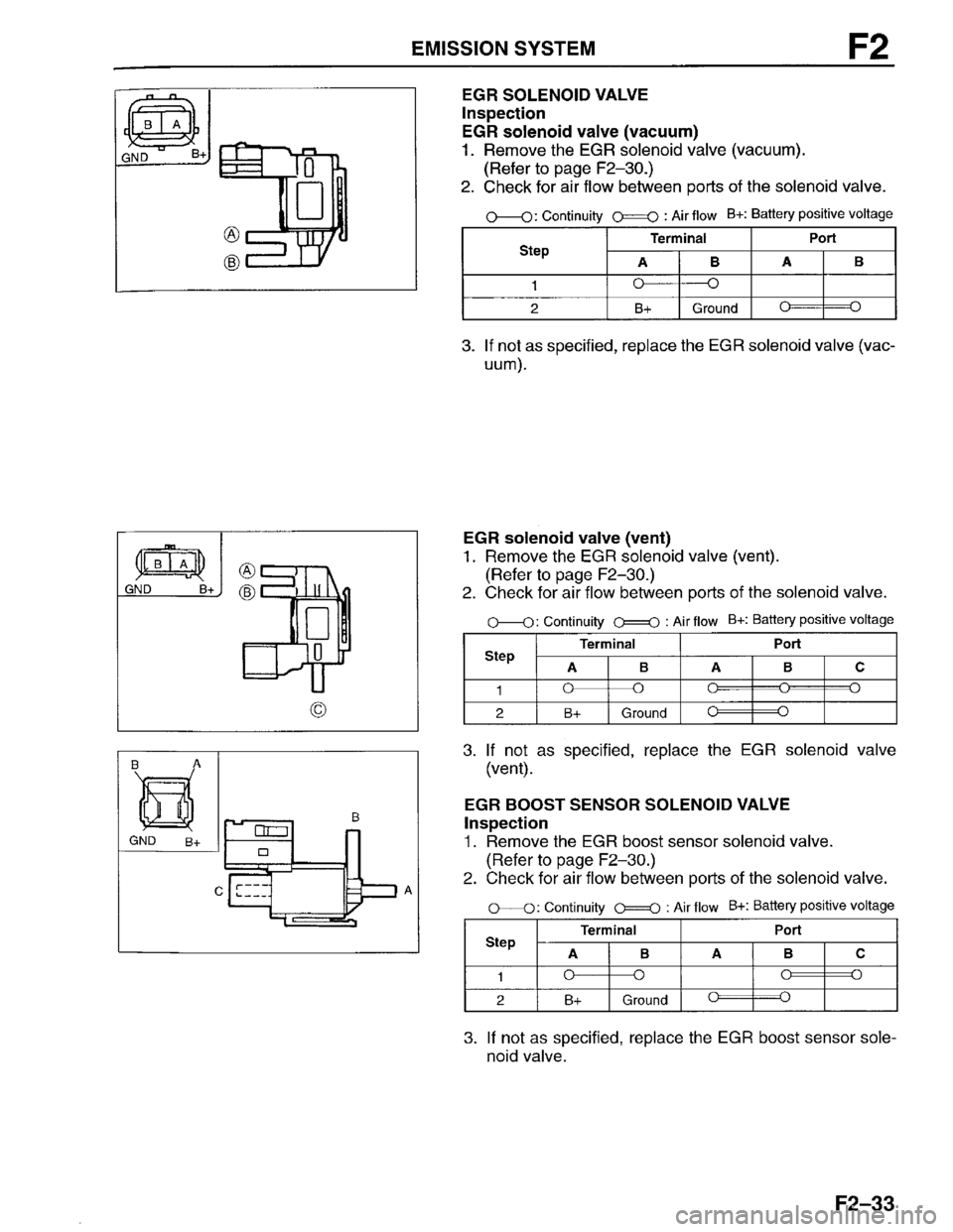 MAZDA PROTEGE 1996  Workshop Manual 