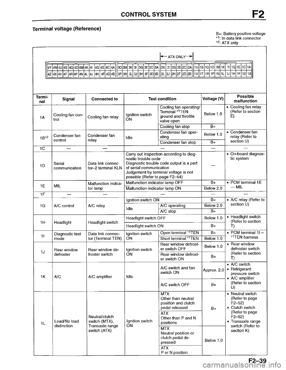 MAZDA PROTEGE 1996  Workshop Manual 