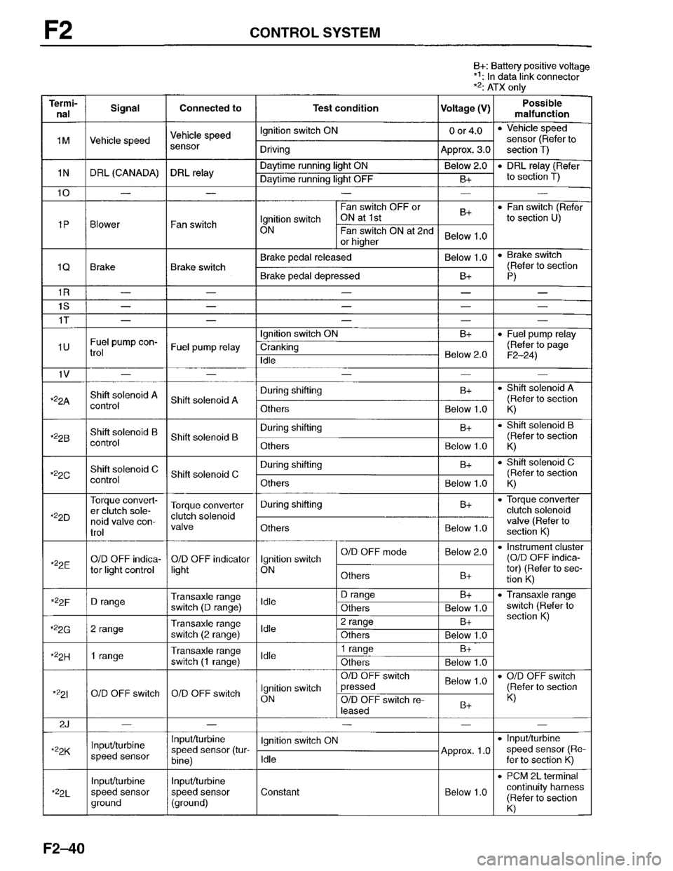MAZDA PROTEGE 1996  Workshop Manual 