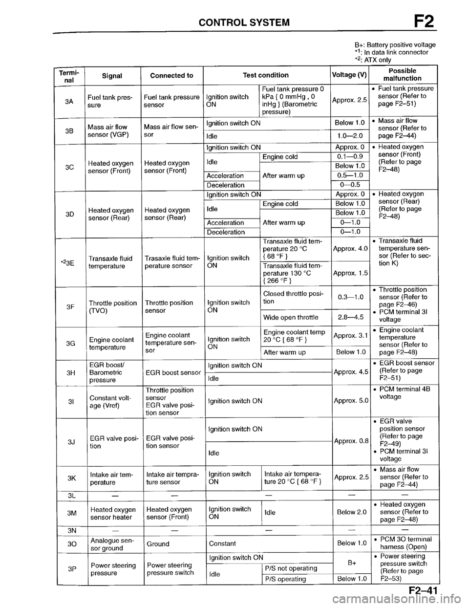 MAZDA PROTEGE 1996  Workshop Manual 