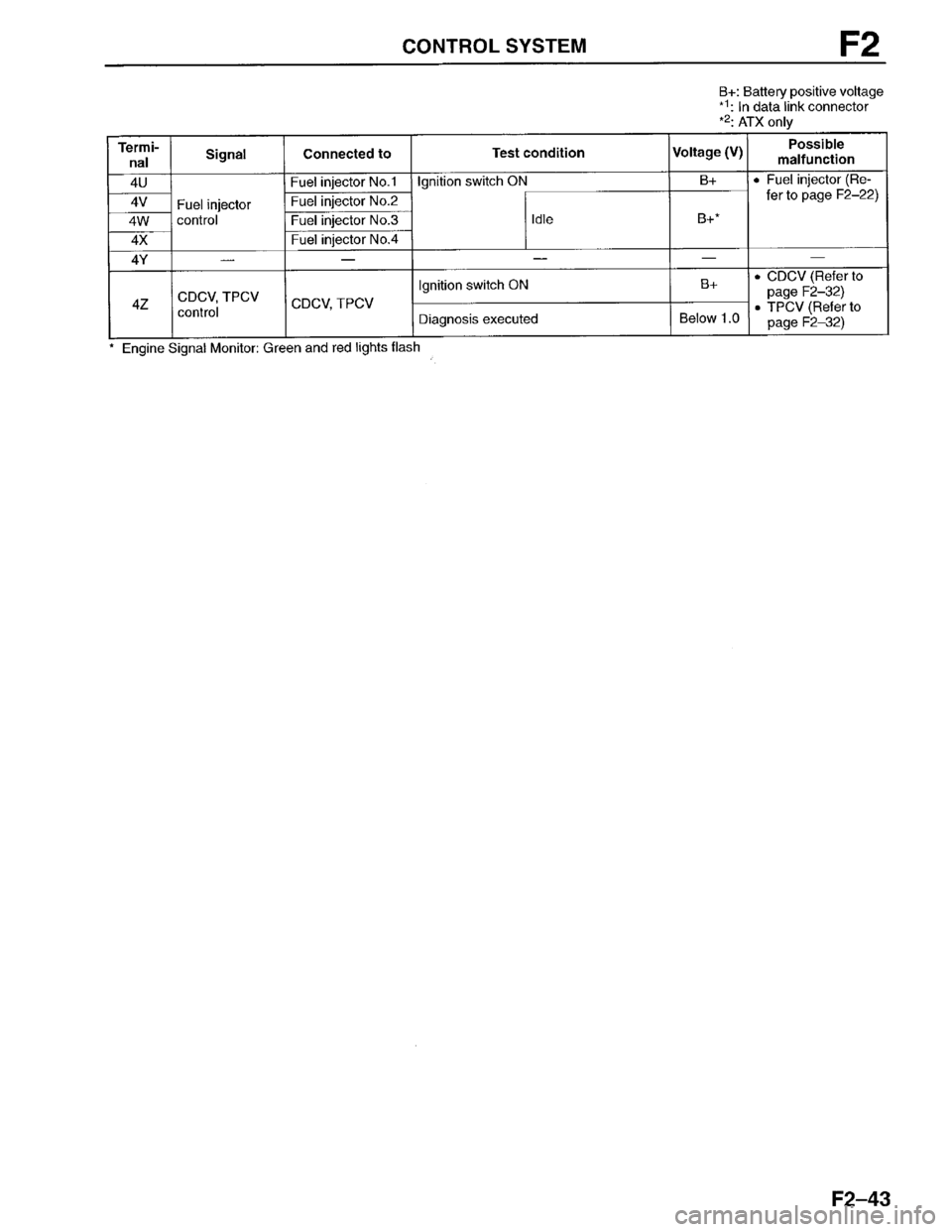 MAZDA PROTEGE 1996  Workshop Manual 