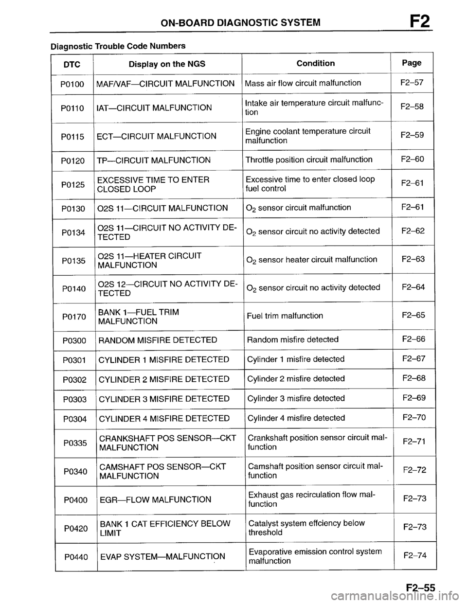 MAZDA PROTEGE 1996  Workshop Manual 