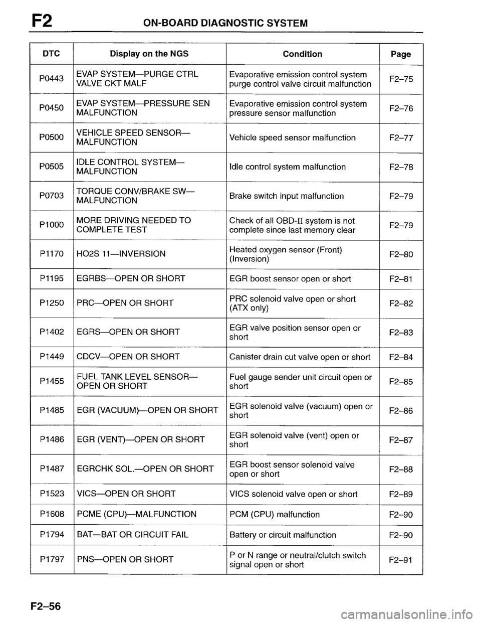 MAZDA PROTEGE 1996  Workshop Manual 