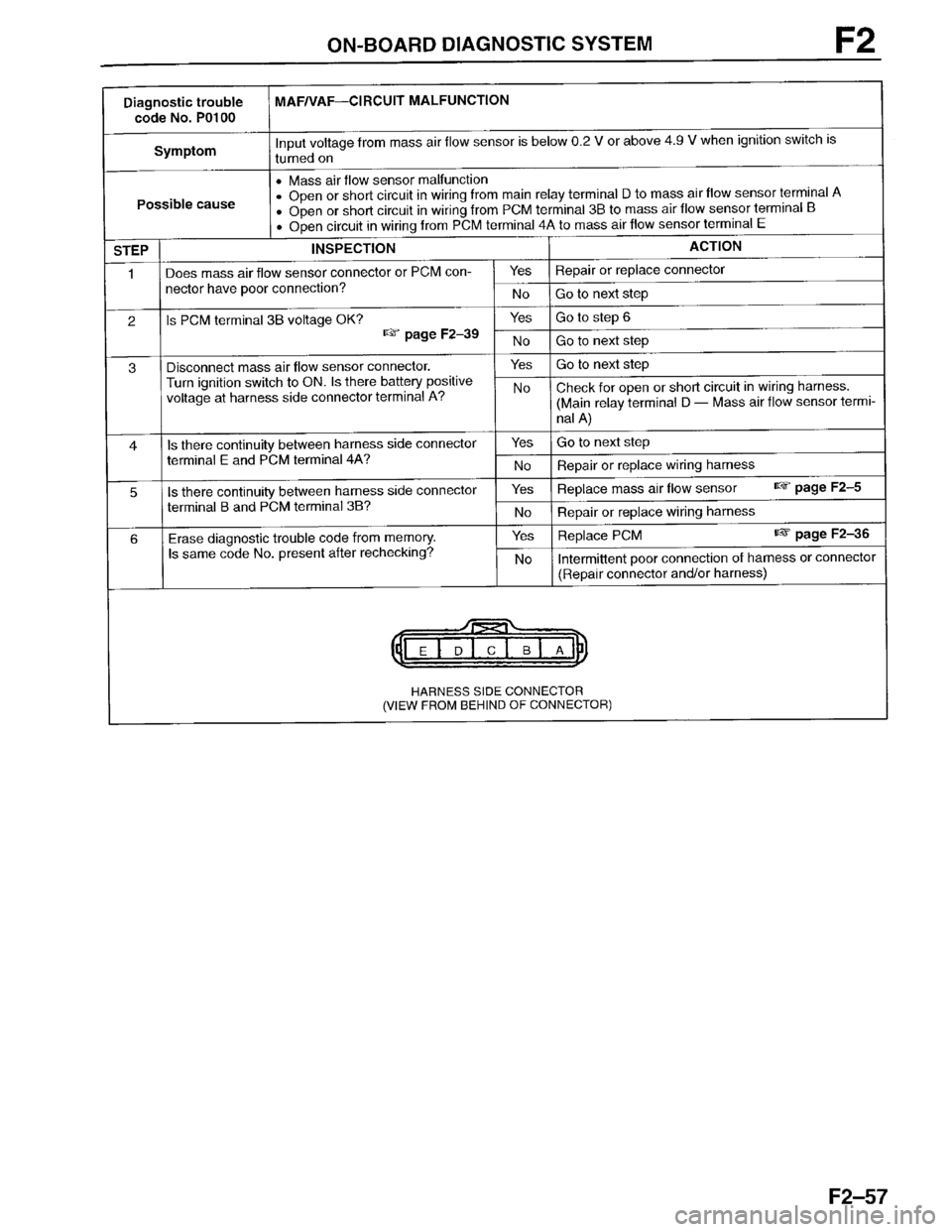 MAZDA PROTEGE 1996  Workshop Manual 