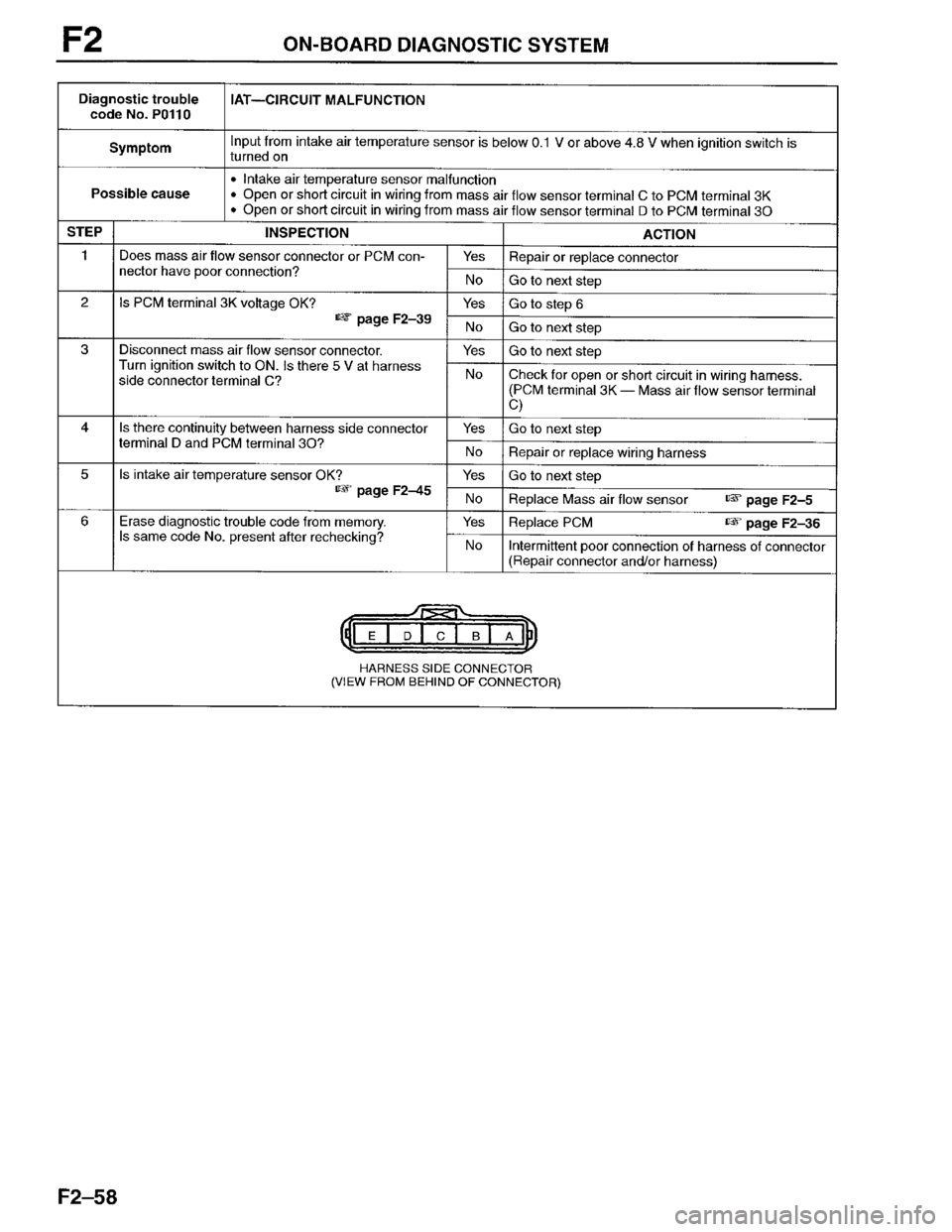 MAZDA PROTEGE 1996  Workshop Manual 