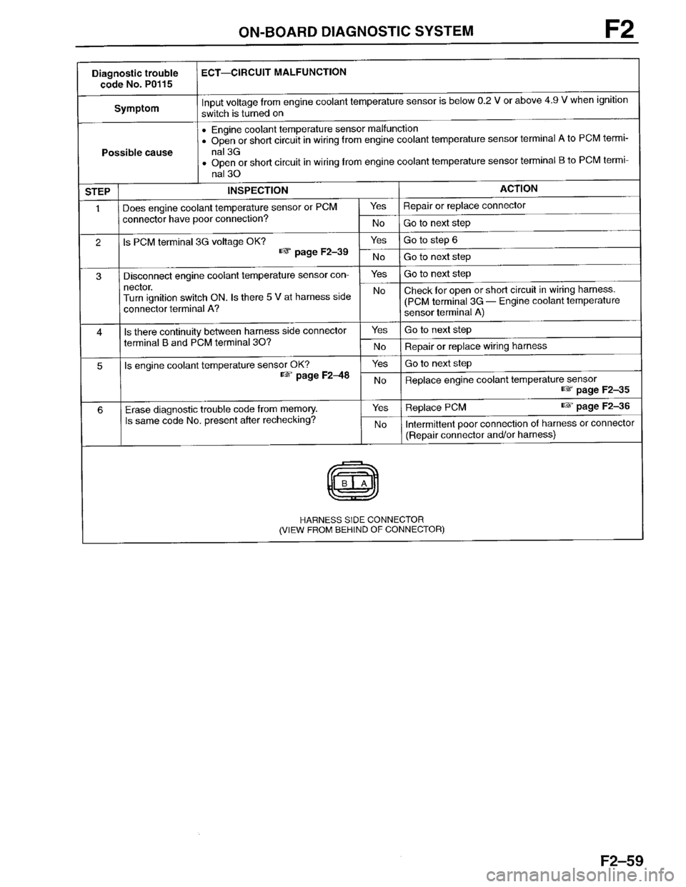 MAZDA PROTEGE 1996  Workshop Manual 