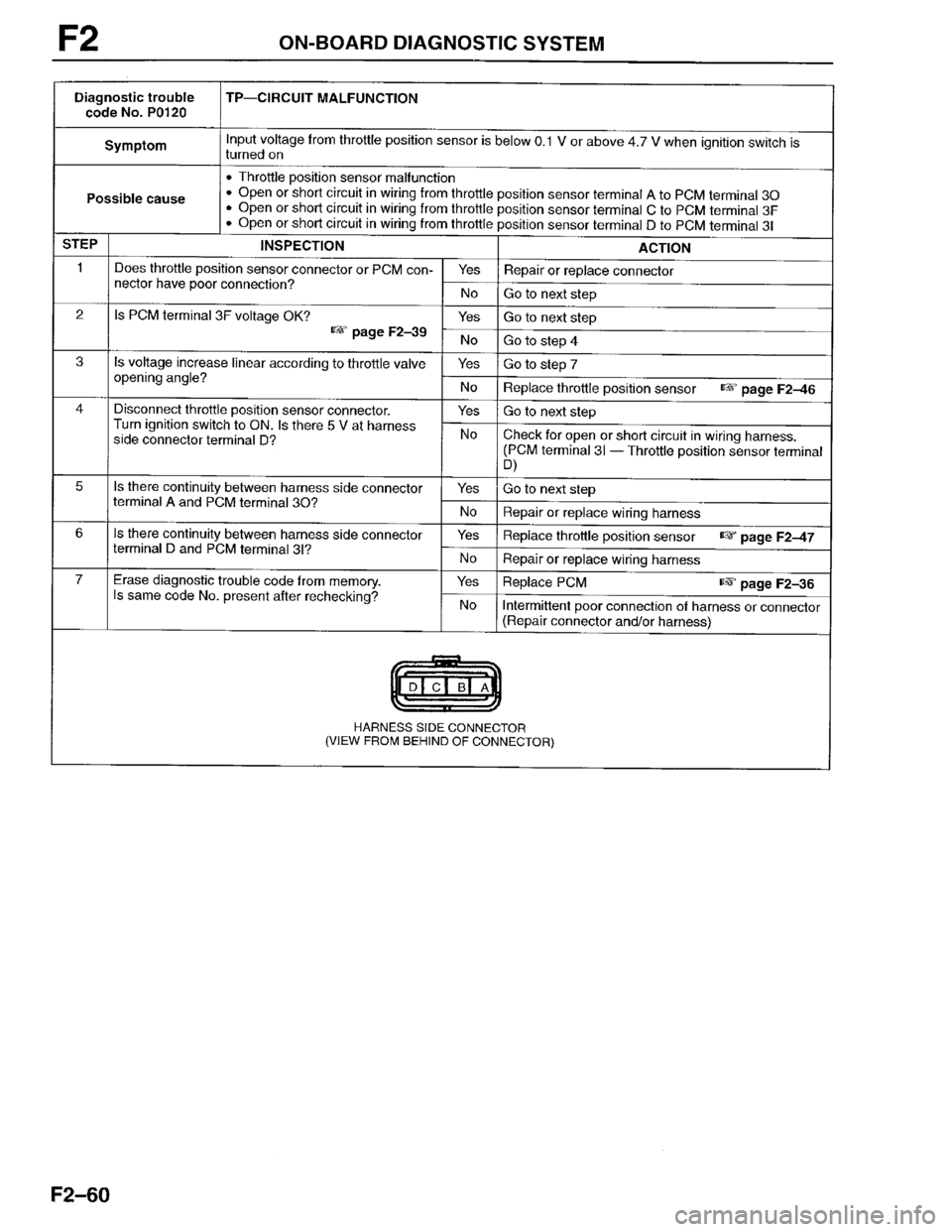 MAZDA PROTEGE 1996  Workshop Manual 