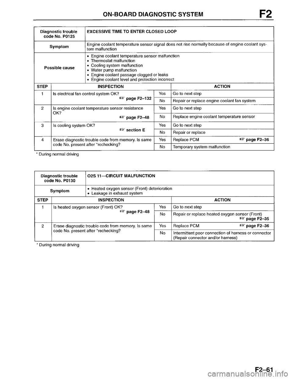 MAZDA PROTEGE 1996  Workshop Manual 