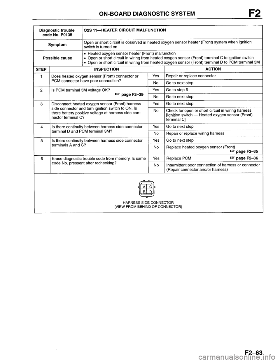 MAZDA PROTEGE 1996  Workshop Manual 
