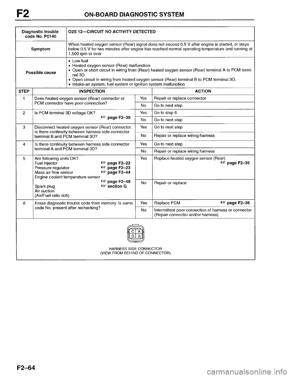 MAZDA PROTEGE 1996  Workshop Manual 