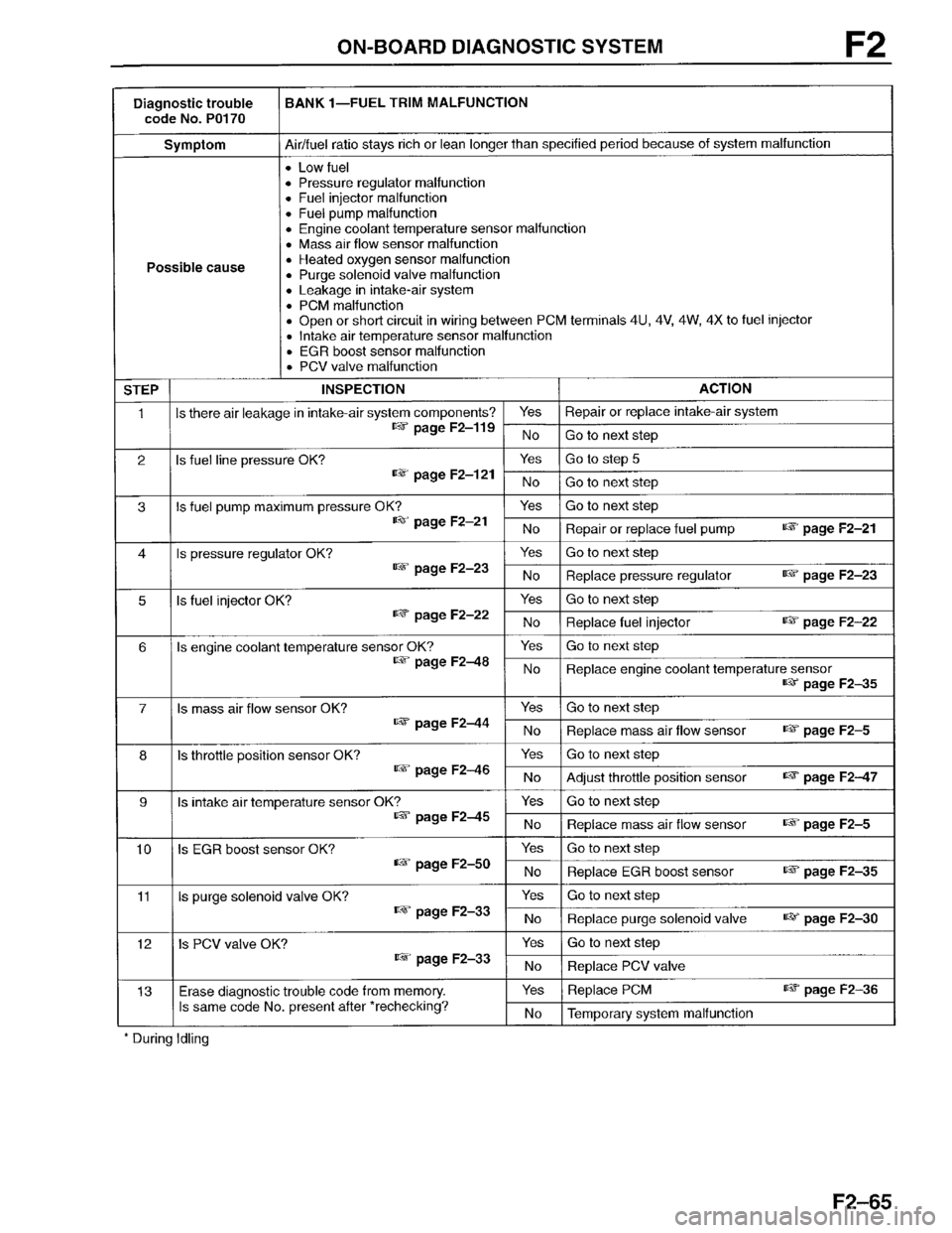 MAZDA PROTEGE 1996  Workshop Manual 