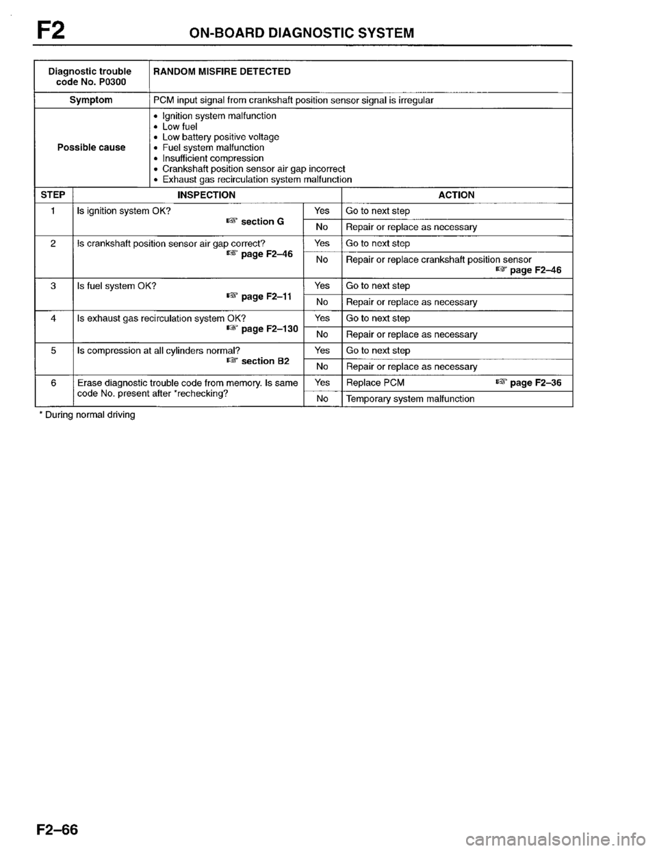 MAZDA PROTEGE 1996  Workshop Manual 
