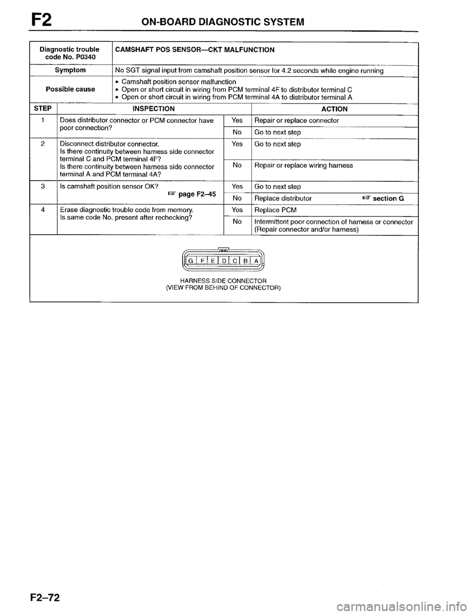 MAZDA PROTEGE 1996  Workshop Manual 