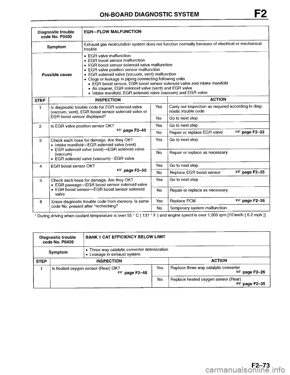 MAZDA PROTEGE 1996  Workshop Manual 