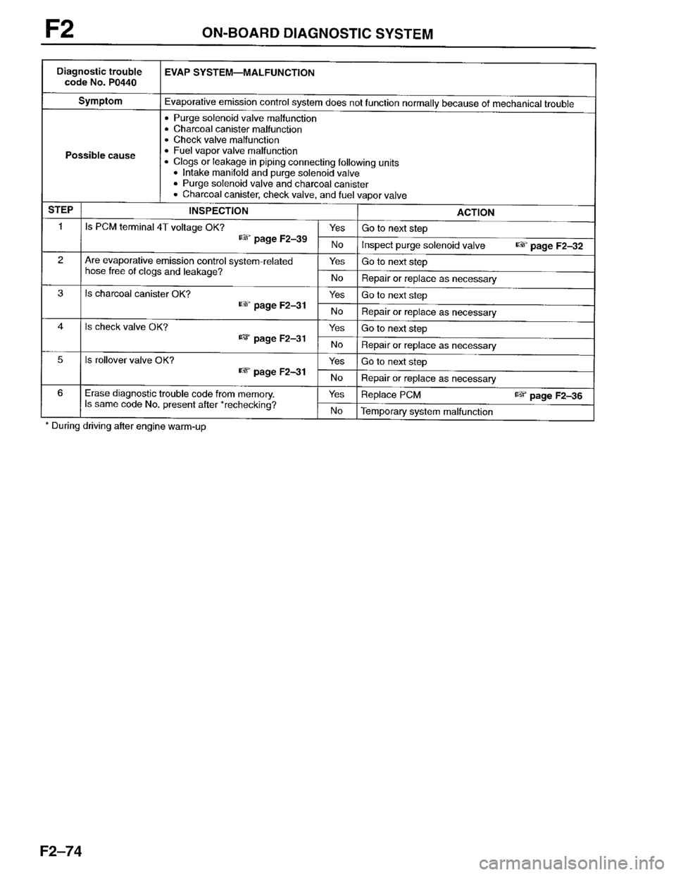 MAZDA PROTEGE 1996  Workshop Manual 