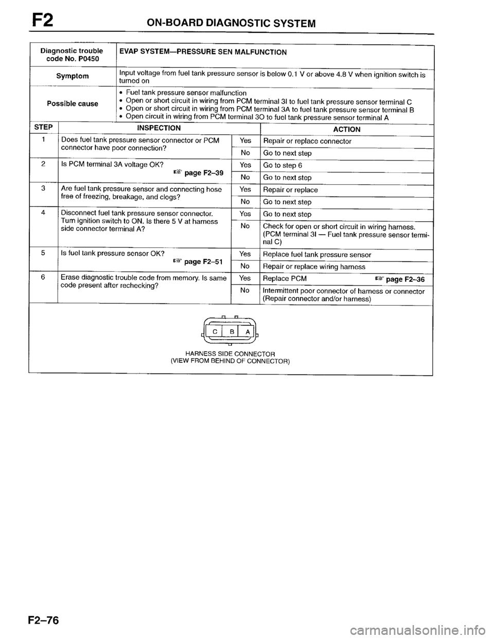 MAZDA PROTEGE 1996  Workshop Manual 