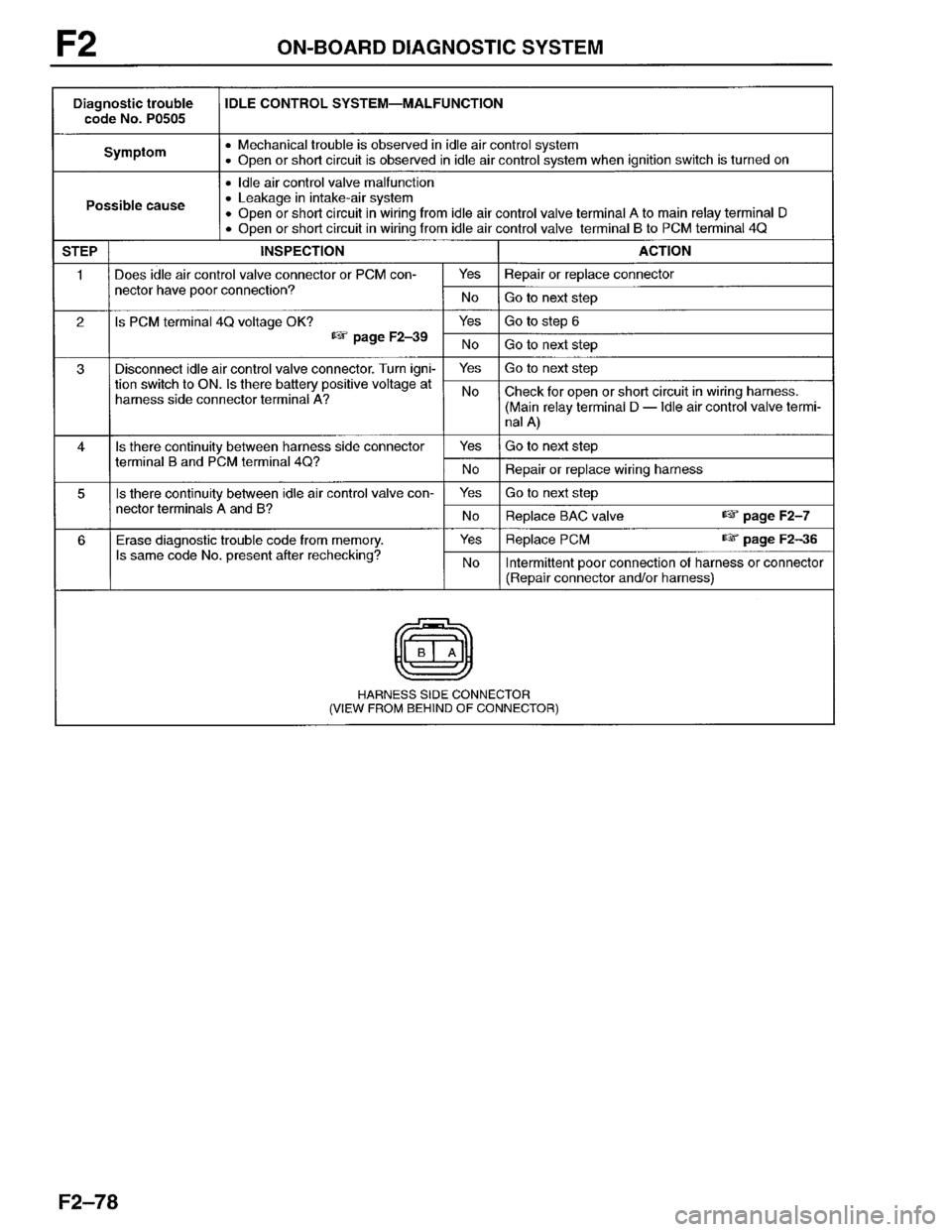 MAZDA PROTEGE 1996  Workshop Manual 