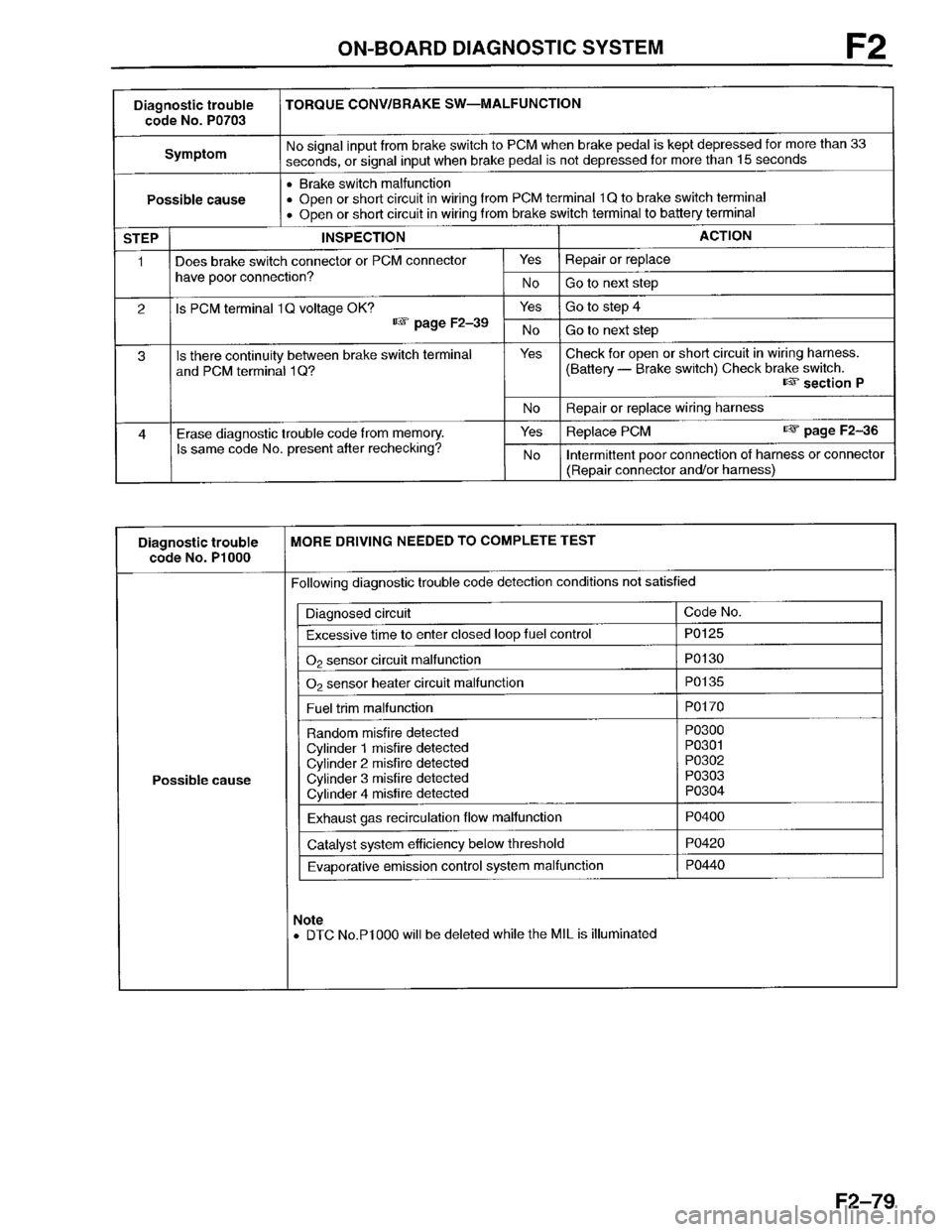 MAZDA PROTEGE 1996  Workshop Manual 