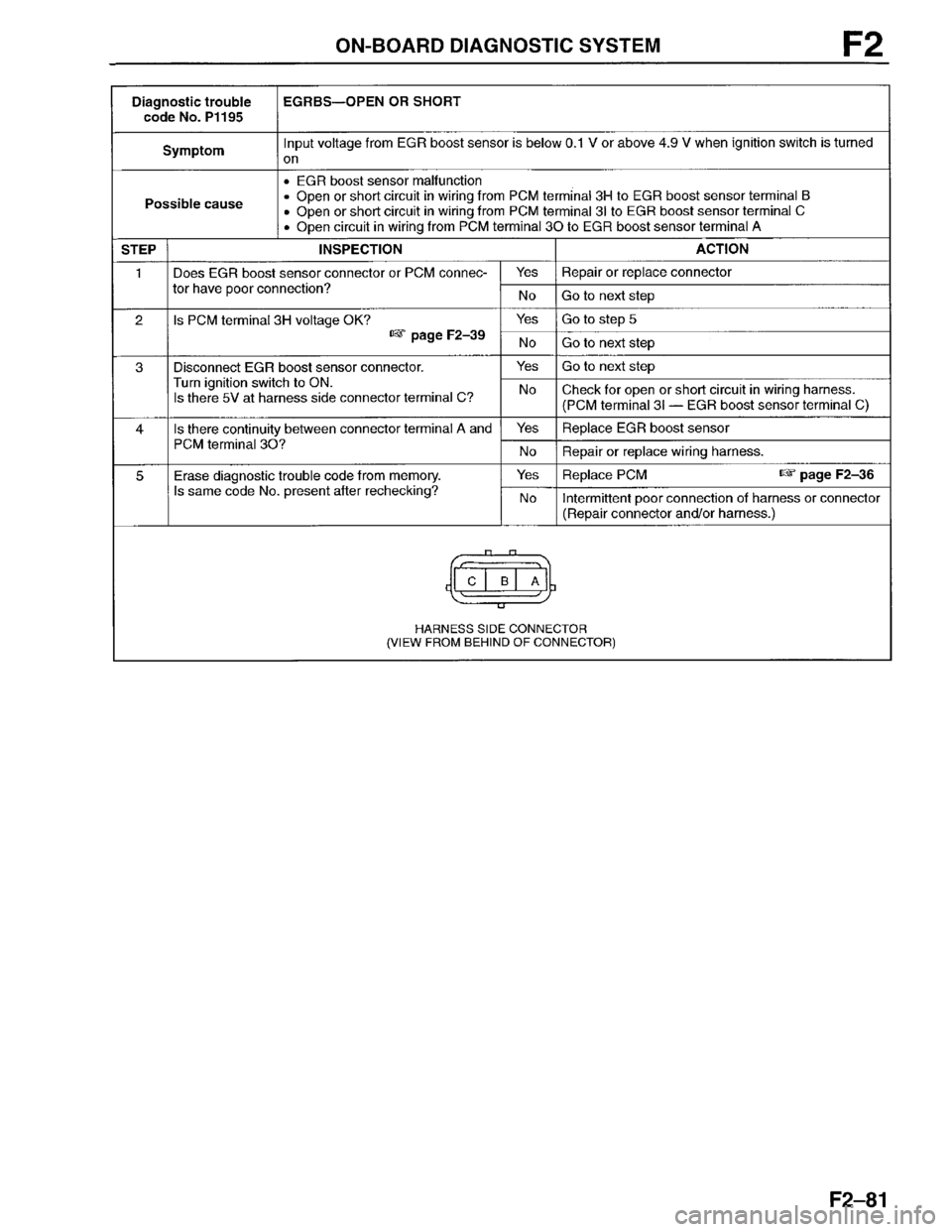 MAZDA PROTEGE 1996  Workshop Manual 
