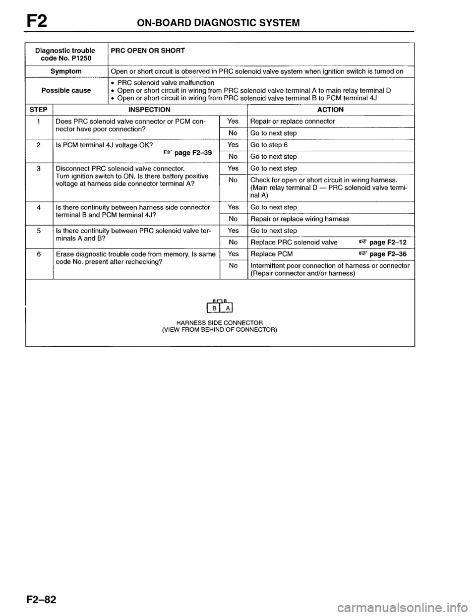 MAZDA PROTEGE 1996  Workshop Manual 