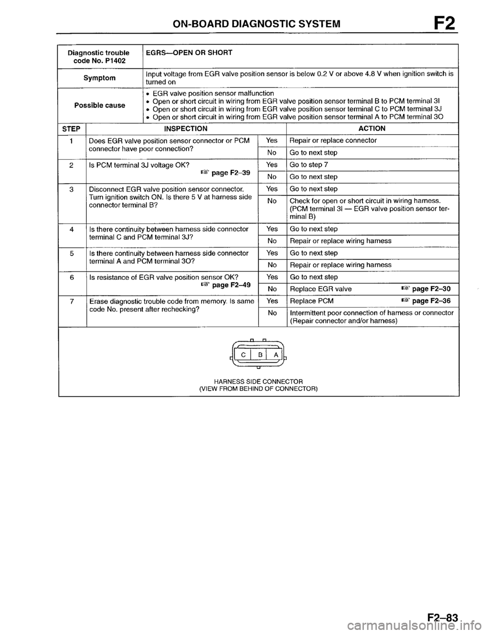 MAZDA PROTEGE 1996  Workshop Manual 