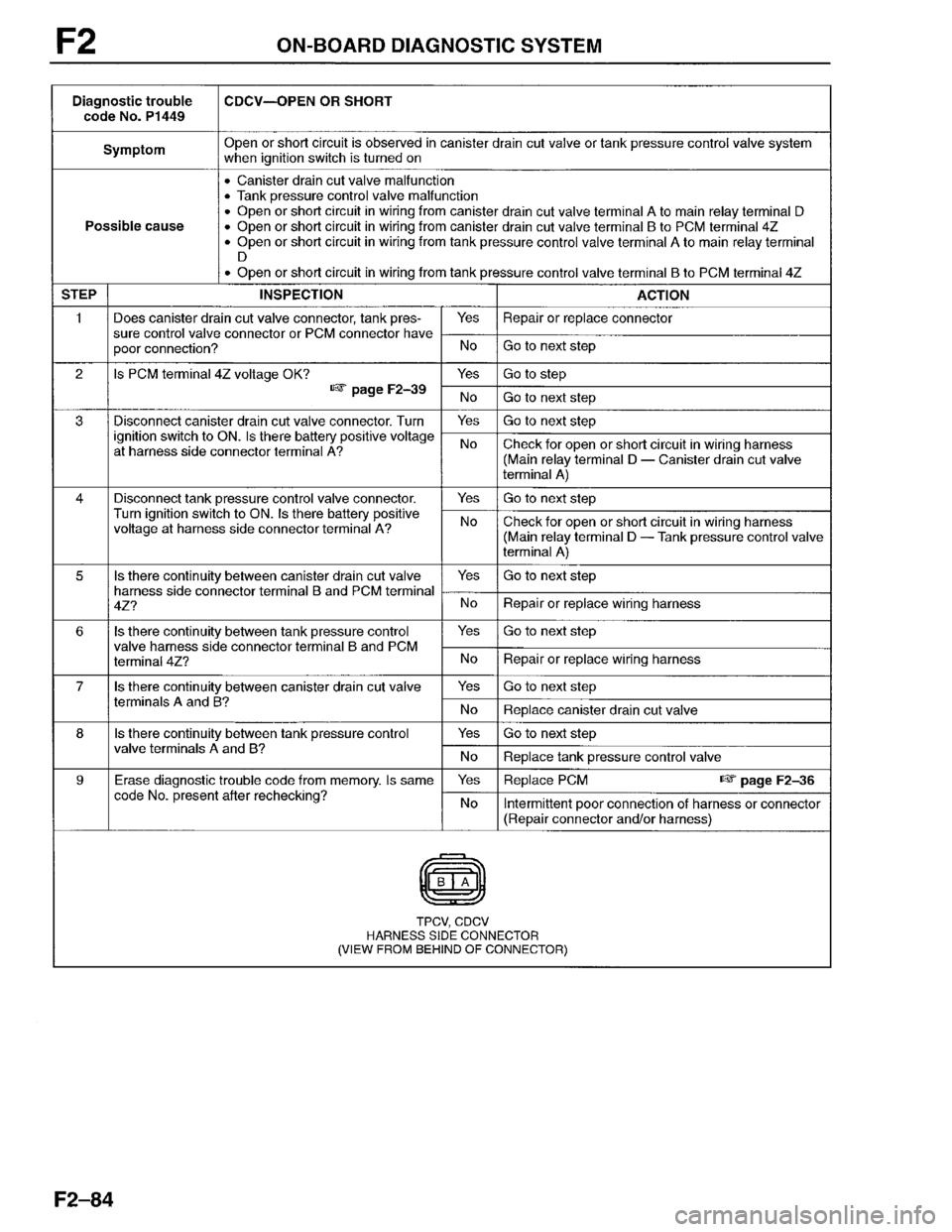 MAZDA PROTEGE 1996  Workshop Manual 