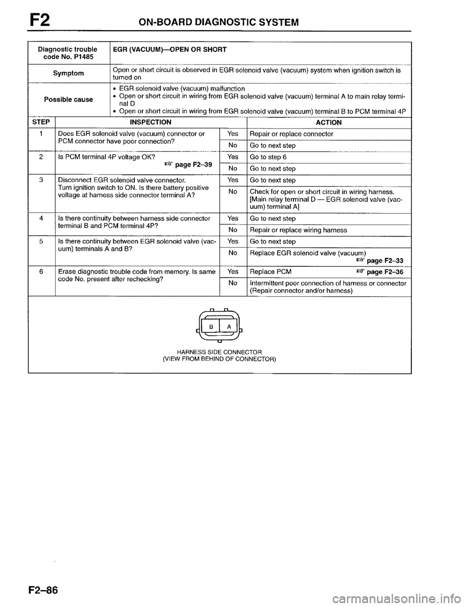 MAZDA PROTEGE 1996  Workshop Manual 
