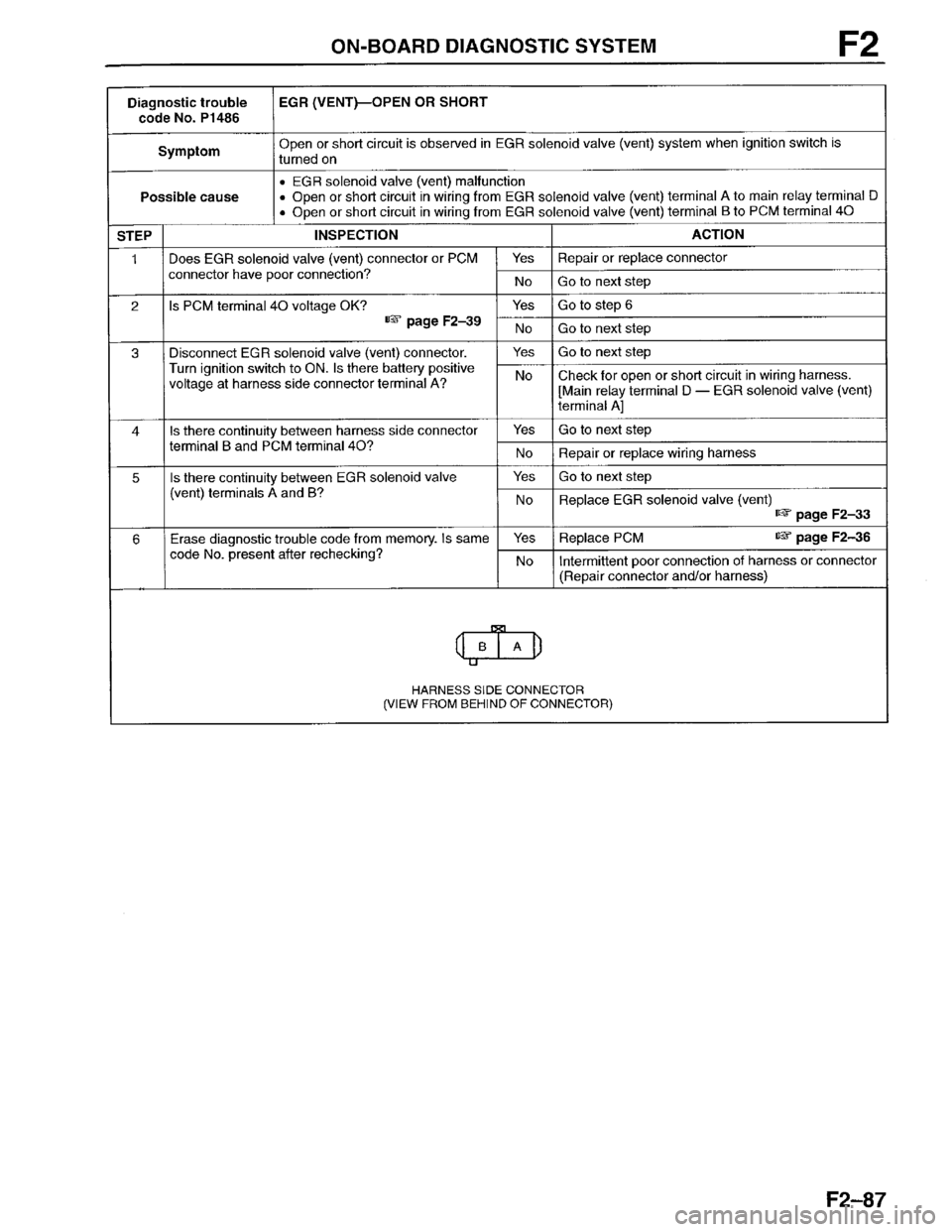 MAZDA PROTEGE 1996  Workshop Manual 