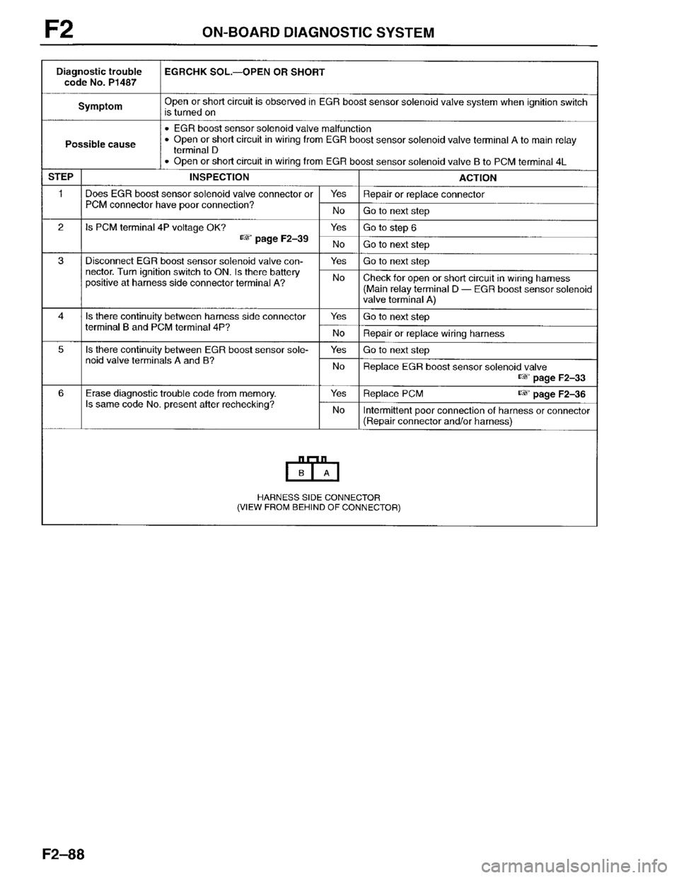 MAZDA PROTEGE 1996  Workshop Manual 