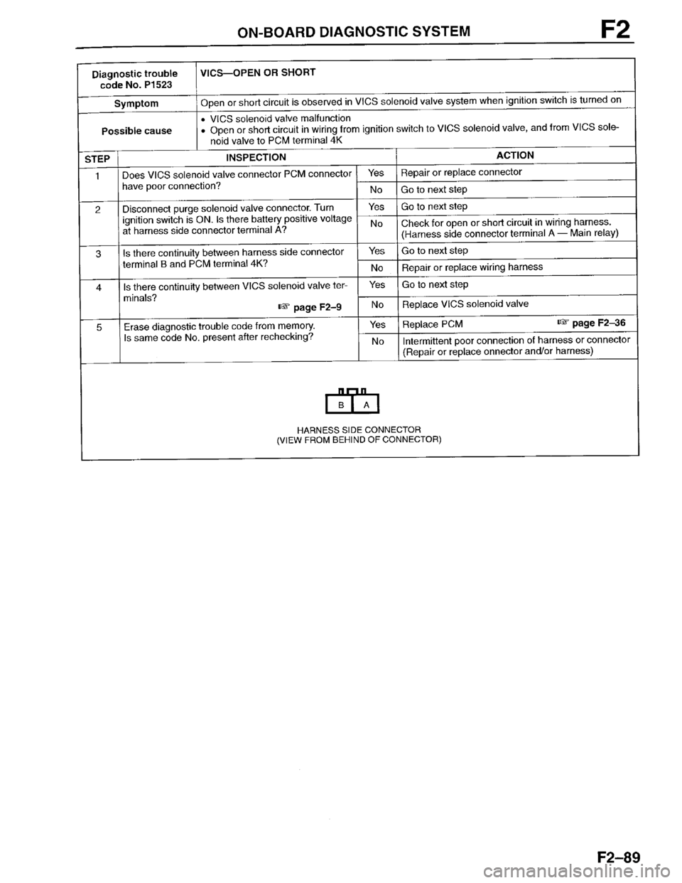 MAZDA PROTEGE 1996  Workshop Manual 