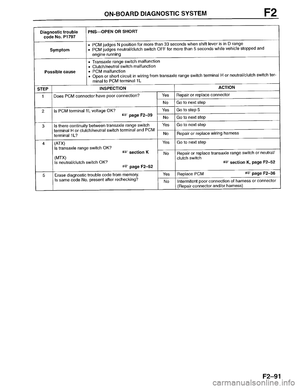 MAZDA PROTEGE 1996  Workshop Manual 