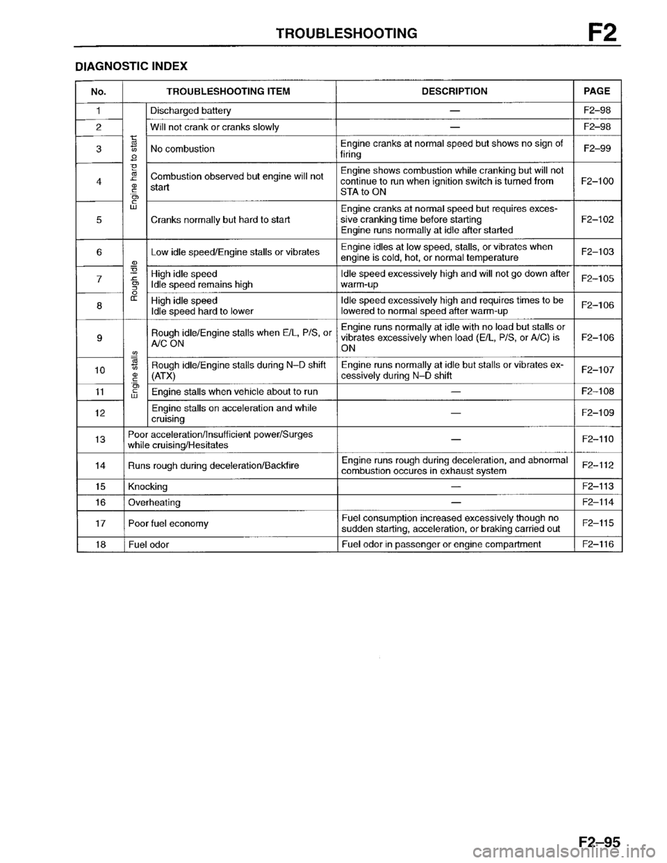 MAZDA PROTEGE 1996  Workshop Manual 