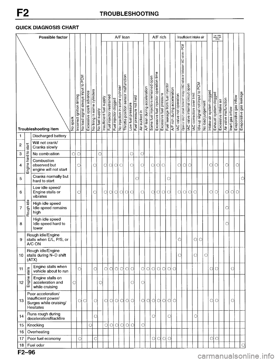 MAZDA PROTEGE 1996  Workshop Manual 
