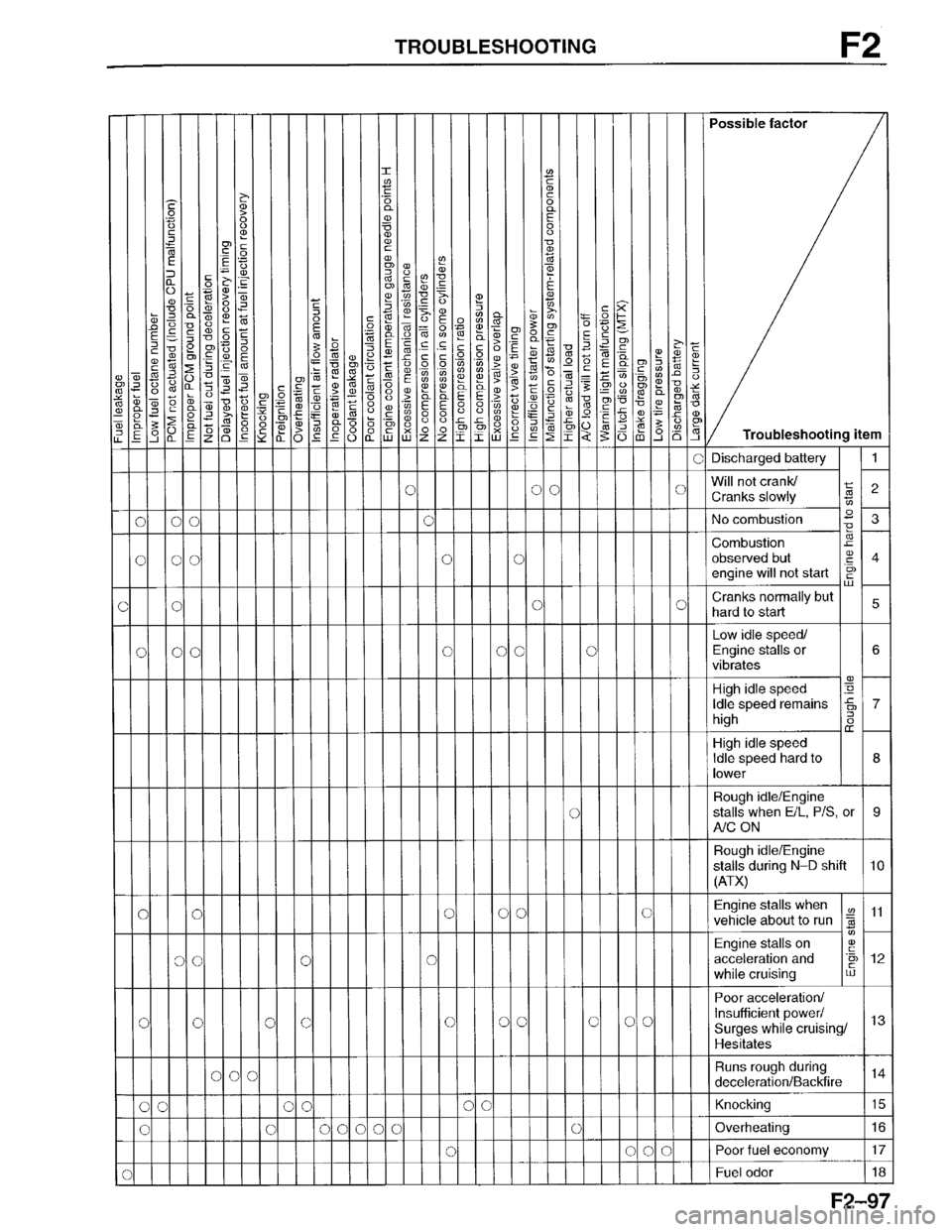 MAZDA PROTEGE 1996  Workshop Manual 