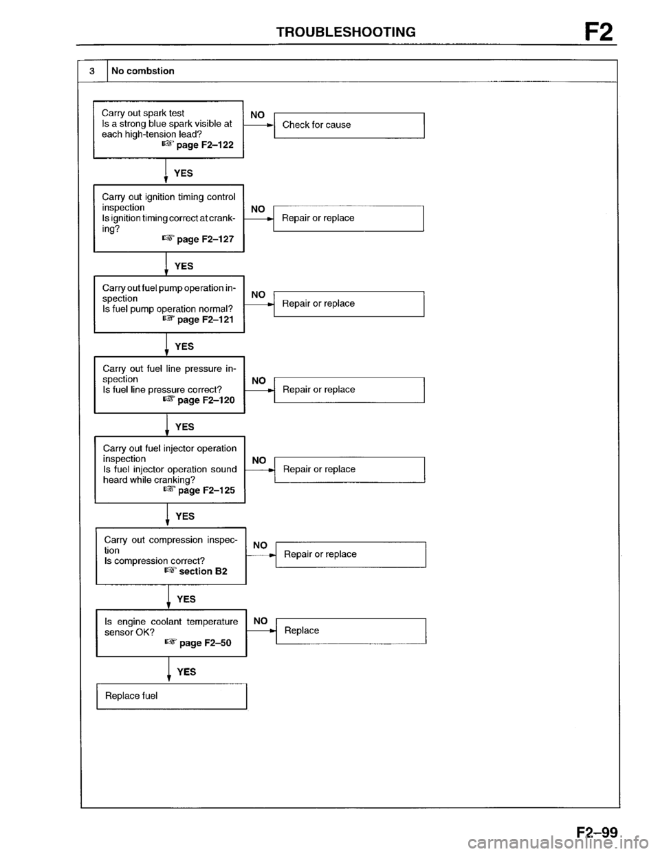 MAZDA PROTEGE 1996  Workshop Manual 