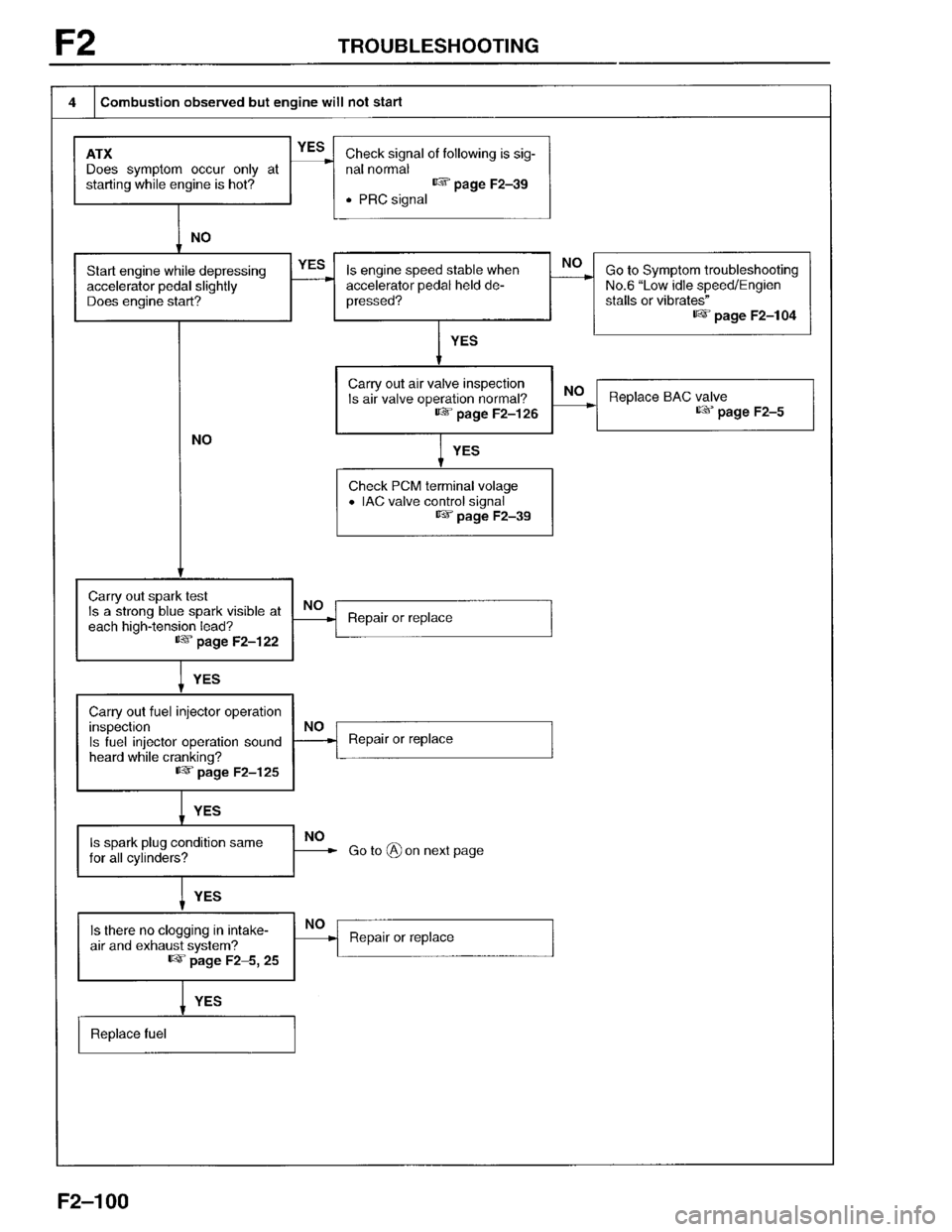 MAZDA PROTEGE 1996  Workshop Manual 