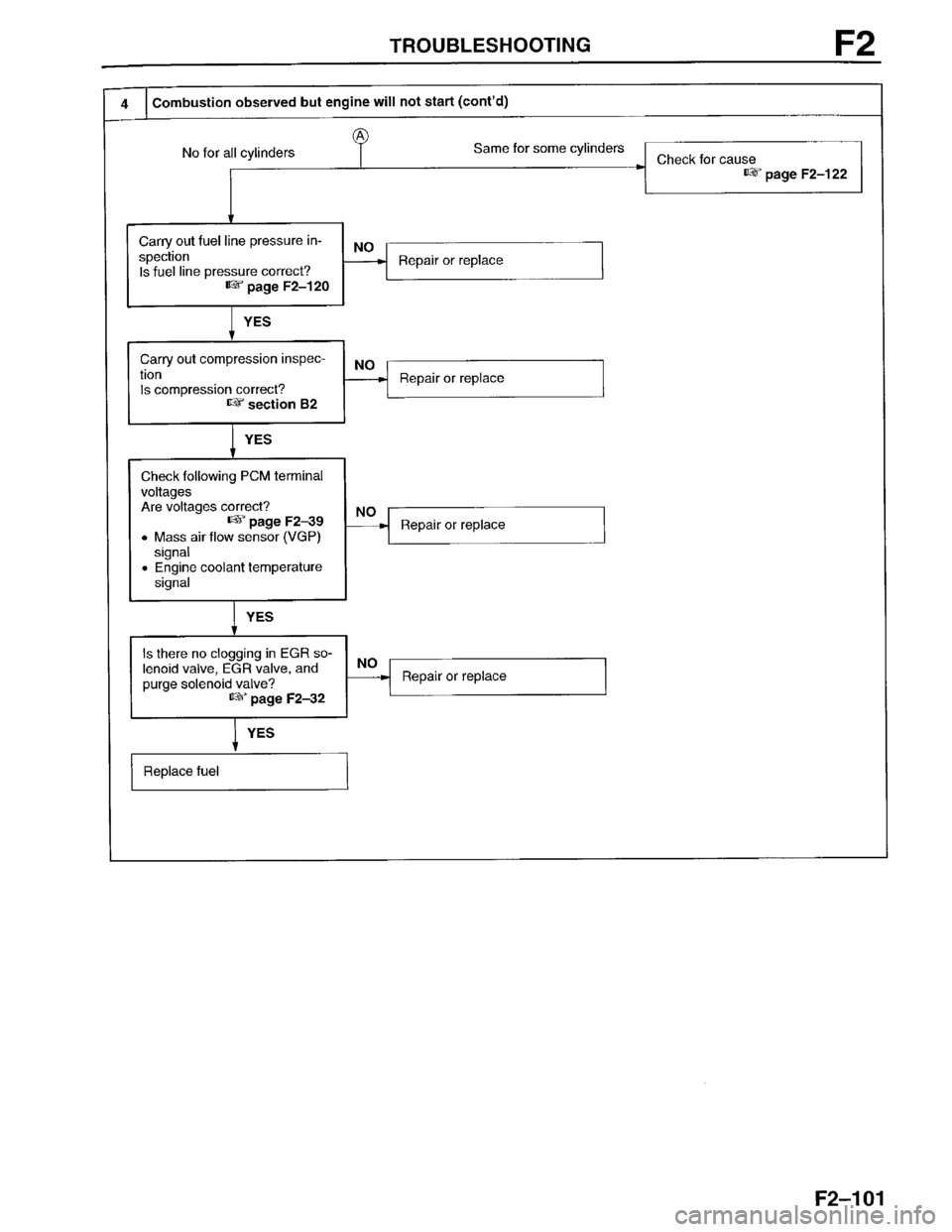MAZDA PROTEGE 1996  Workshop Manual 