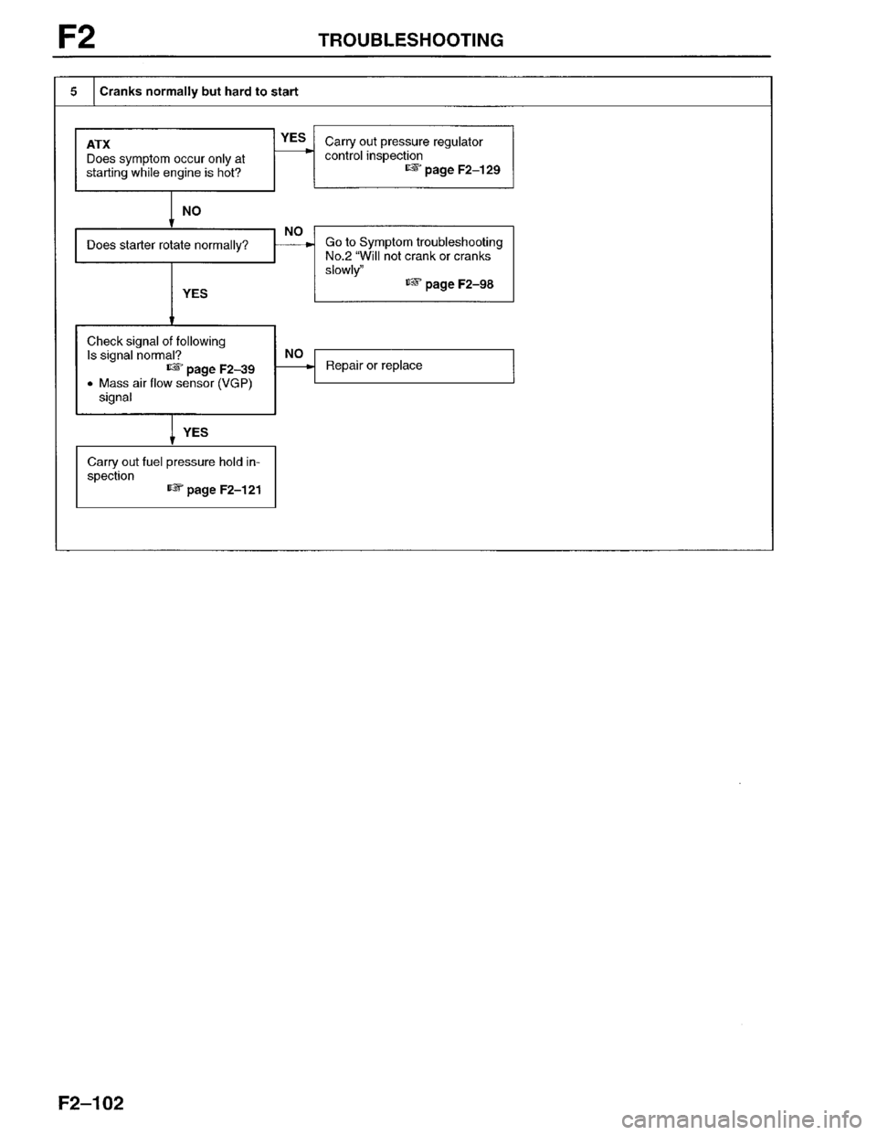 MAZDA PROTEGE 1996  Workshop Manual 