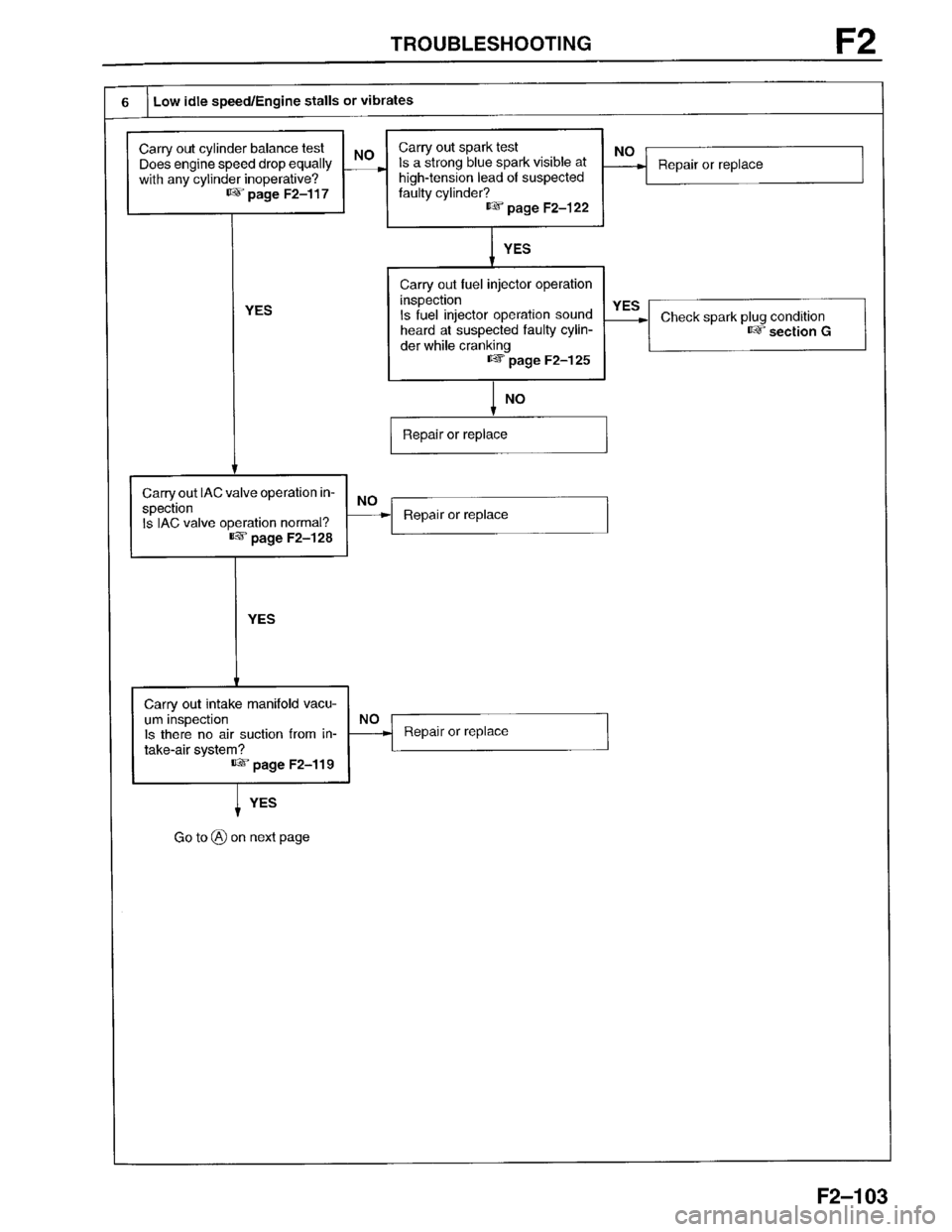 MAZDA PROTEGE 1996  Workshop Manual 